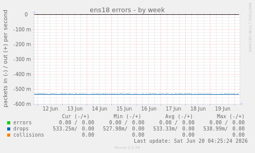 ens18 errors