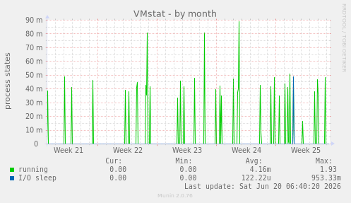 VMstat