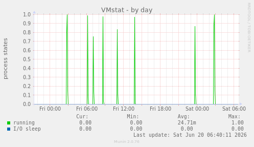 VMstat