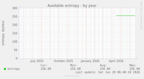 Available entropy