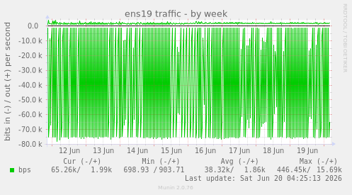ens19 traffic