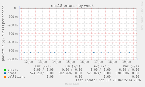 ens18 errors