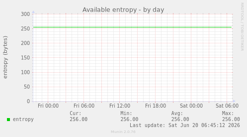 Available entropy