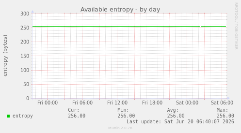 Available entropy