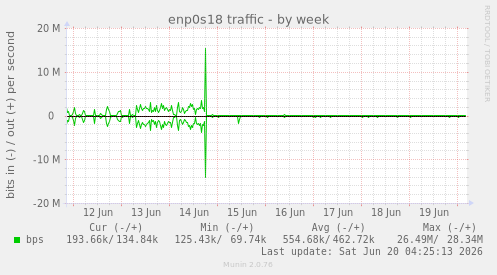 enp0s18 traffic