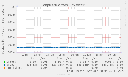 enp0s20 errors