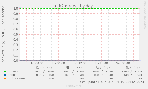 eth2 errors