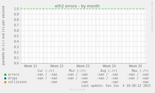 eth2 errors