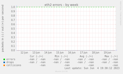 eth2 errors