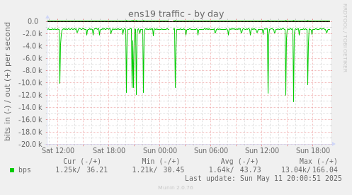 ens19 traffic