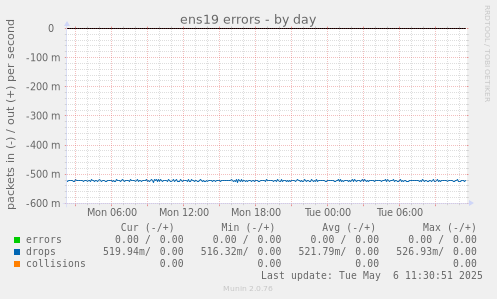 ens19 errors