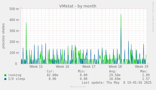 VMstat