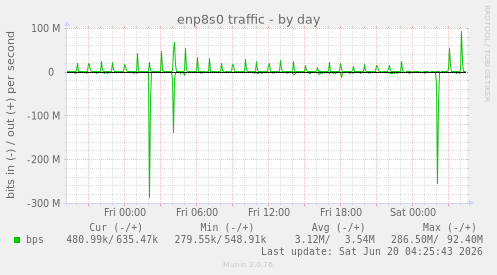 enp8s0 traffic