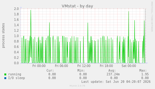 VMstat