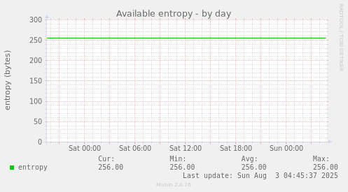 Available entropy