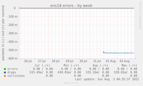 ens18 errors