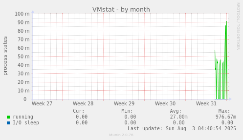 VMstat