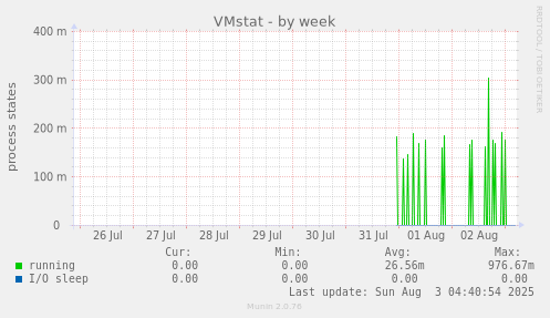 VMstat