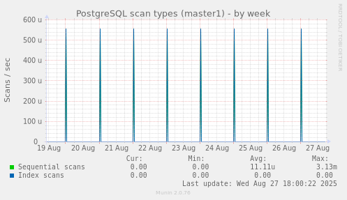 PostgreSQL scan types (master1)