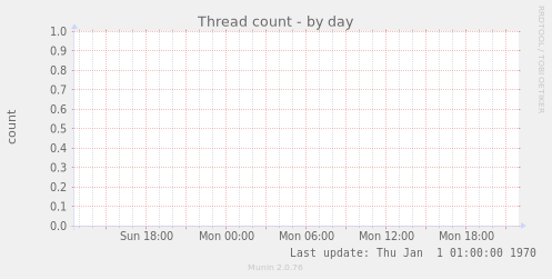 Thread count