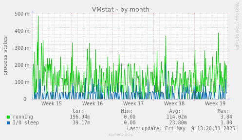 VMstat