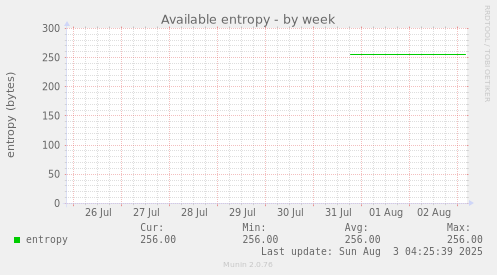 Available entropy