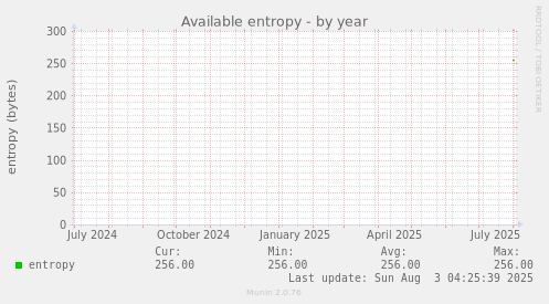 Available entropy