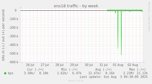ens18 traffic