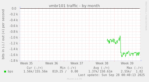 vmbr101 traffic