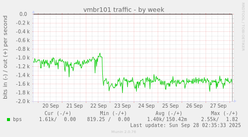 vmbr101 traffic
