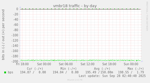 vmbr18 traffic