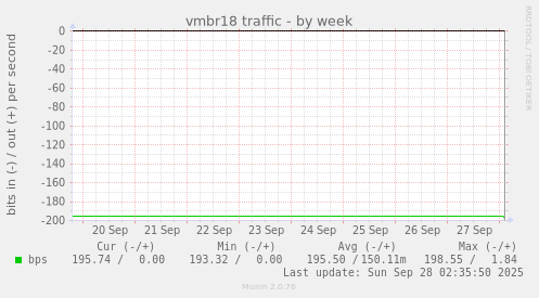 vmbr18 traffic