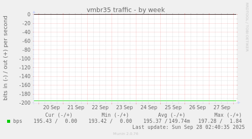 vmbr35 traffic