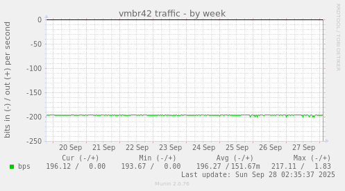 vmbr42 traffic