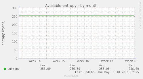 Available entropy