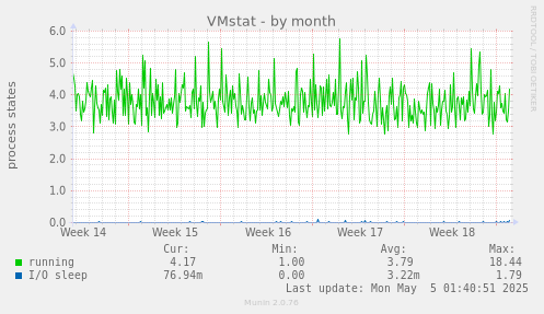 VMstat