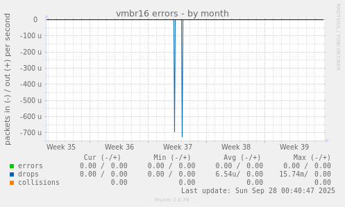 vmbr16 errors