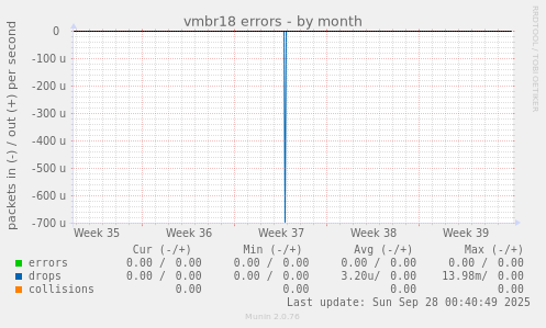 vmbr18 errors