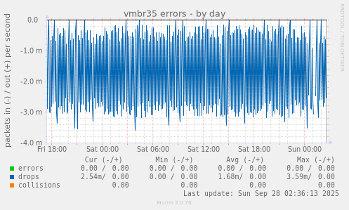 vmbr35 errors