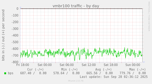 vmbr100 traffic