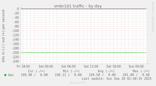 vmbr101 traffic