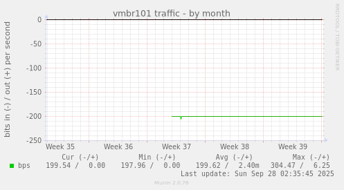 vmbr101 traffic