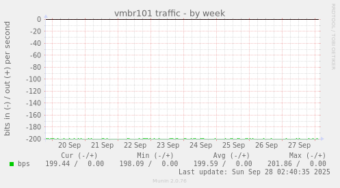 vmbr101 traffic