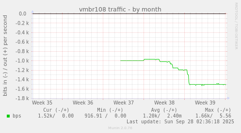 vmbr108 traffic