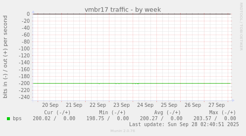 vmbr17 traffic