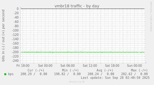 vmbr18 traffic