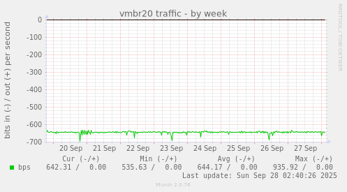 vmbr20 traffic
