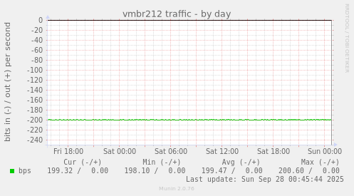 vmbr212 traffic