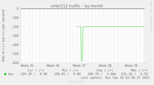vmbr212 traffic