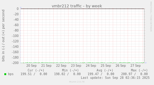 vmbr212 traffic